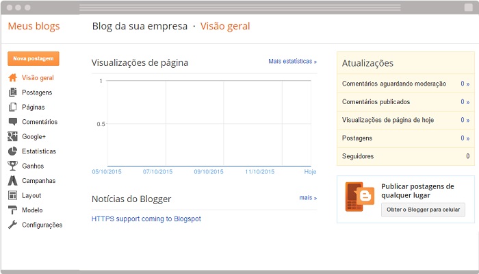 Painel do Blogger